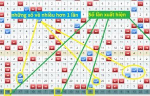 Cách soi lô đề miền Bắc chuẩn nhất 2025