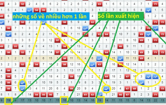 phuong-phap-soi-cau-chinh-xac-1 phuong phap soi cau chinh xac